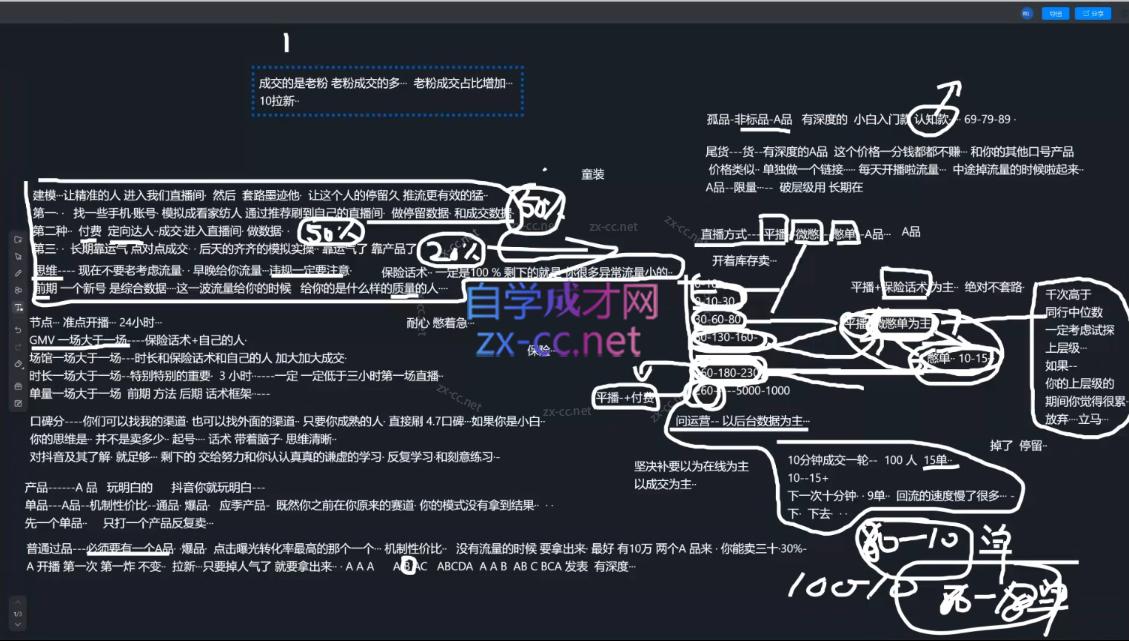 2025猴帝1600线上课(更新6月)-Zv头条