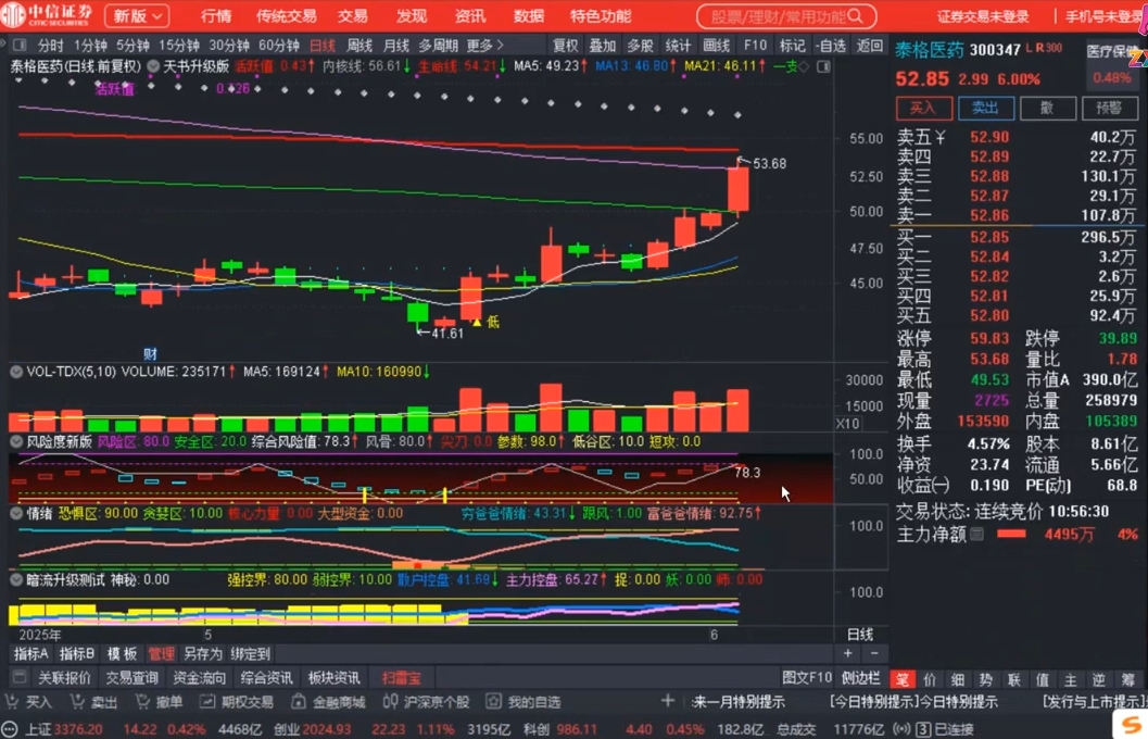 周公子·主力密码(更新6月)-Zv头条