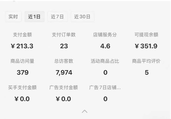 小红书虚拟店铺SOP保姆级教程，​通过在小红书开店卖学科类资料变现-Zv头条