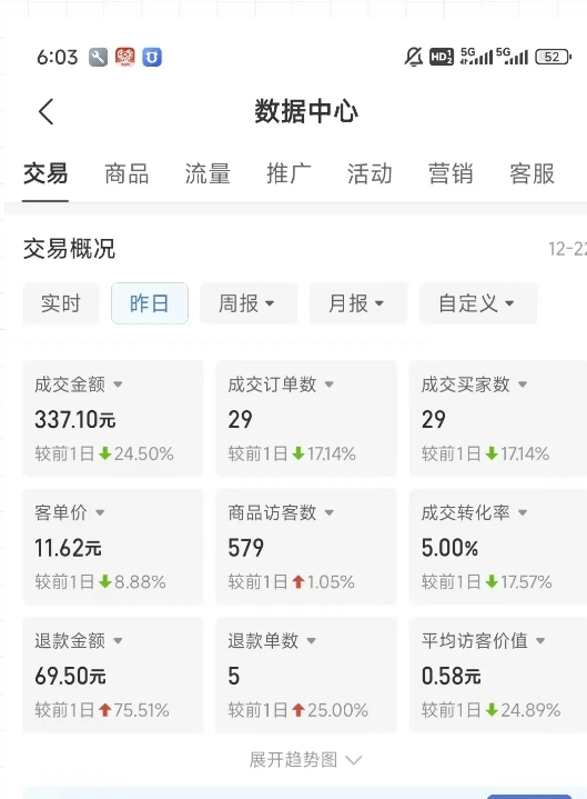 虚拟资料第四期，波浪思路+撸单玩法，新增闲鱼独家玩法-Zv头条