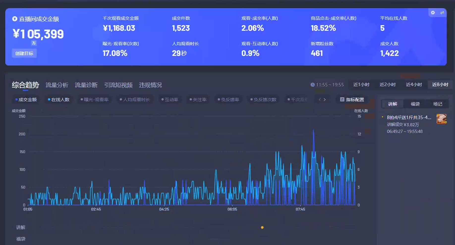 Ai智能无人直播带货 无需出镜 单日轻松变现1000+ 零违规风控 小白也能…-Zv头条